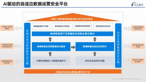 企业的数字化转型 数据、算法与互联网服务的融合驱动