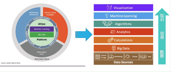 AI福尔摩斯赋能智能运维 擎创科技完成数百万美元Pre-A轮融资