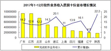 工信部与互联网数据中心 解读2024年数据服务新方向
